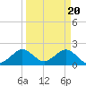 Sea Grape Point tide chart for Wednesday, March 20, 2024
