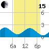 Sea Grape Point tide chart for Monday, April 15, 2024