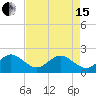Sea Grape Point tide chart for Wednesday, May 15, 2024