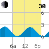 Sea Grape Point tide chart for Thursday, May 30, 2024