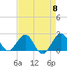 Sea Grape Point tide chart for Wednesday, May 8, 2024