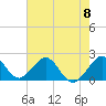 Sea Grape Point tide chart for Saturday, June 8, 2024