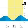 Sea Grape Point tide chart for Thursday, August 15, 2024