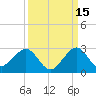 Sea Grape Point tide chart for Sunday, September 15, 2024