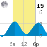 Sea Grape Point tide chart for Friday, November 15, 2024