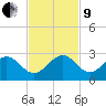 Sea Grape Point tide chart for Saturday, November 9, 2024