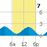 Sea Grape Point tide chart for Friday, March 7, 2025