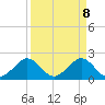 Sea Grape Point tide chart for Tuesday, April 8, 2025