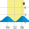 Sea Grape Point tide chart for Thursday, May 8, 2025