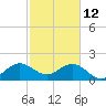 Sea Grape Point tide chart for Thursday, February 12, 2026