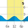 Sea Grape Point tide chart for Friday, June 5, 2026