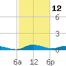 Sealevel, Atlantic tide chart for Friday, February 12, 2021