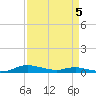 Sealevel, Atlantic tide chart for Monday, April 5, 2021