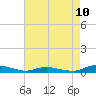 Sealevel, Atlantic tide chart for Monday, May 10, 2021