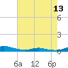 Sealevel, Atlantic tide chart for Thursday, May 13, 2021