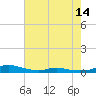Sealevel, Atlantic tide chart for Friday, May 14, 2021