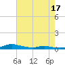 Sealevel, Atlantic tide chart for Monday, May 17, 2021