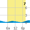 Sealevel, Atlantic tide chart for Monday, June 7, 2021
