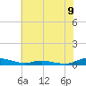 Sealevel, Atlantic tide chart for Wednesday, June 9, 2021