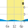 Sealevel, Atlantic tide chart for Thursday, July 8, 2021