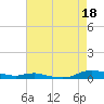 Sealevel, Atlantic tide chart for Wednesday, August 18, 2021