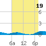 Sealevel, Atlantic tide chart for Thursday, August 19, 2021