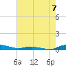 Sealevel, Atlantic tide chart for Saturday, August 7, 2021
