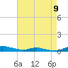 Sealevel, Atlantic tide chart for Monday, August 9, 2021