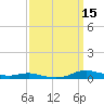 Sealevel, Atlantic tide chart for Wednesday, September 15, 2021