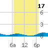 Sealevel, Atlantic tide chart for Friday, September 17, 2021