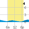 Sealevel, Atlantic tide chart for Saturday, September 4, 2021