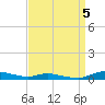 Sealevel, Atlantic tide chart for Sunday, September 5, 2021