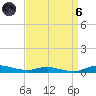 Sealevel, Atlantic tide chart for Monday, September 6, 2021