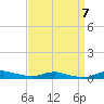 Sealevel, Atlantic tide chart for Tuesday, September 7, 2021