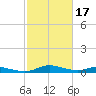 Sealevel, Atlantic tide chart for Thursday, February 17, 2022