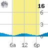 Sealevel, Atlantic tide chart for Saturday, April 16, 2022