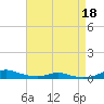 Sealevel, Atlantic tide chart for Monday, April 18, 2022