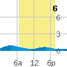 Sealevel, Atlantic tide chart for Wednesday, April 6, 2022