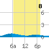 Sealevel, Atlantic tide chart for Friday, April 8, 2022