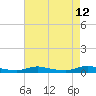 Sealevel, Atlantic tide chart for Thursday, May 12, 2022