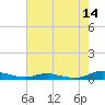 Sealevel, Atlantic tide chart for Saturday, May 14, 2022