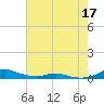 Sealevel, Atlantic tide chart for Tuesday, May 17, 2022