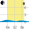 Sealevel, Atlantic tide chart for Sunday, May 8, 2022