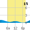Sealevel, Atlantic tide chart for Wednesday, June 15, 2022