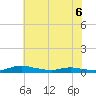 Sealevel, Atlantic tide chart for Monday, June 6, 2022