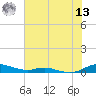 Sealevel, Atlantic tide chart for Wednesday, July 13, 2022