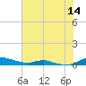 Sealevel, Atlantic tide chart for Thursday, July 14, 2022