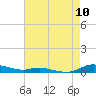 Sealevel, Atlantic tide chart for Wednesday, August 10, 2022
