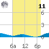 Sealevel, Atlantic tide chart for Thursday, August 11, 2022