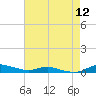 Sealevel, Atlantic tide chart for Friday, August 12, 2022